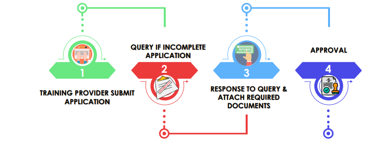 HRDF Credit Renewal