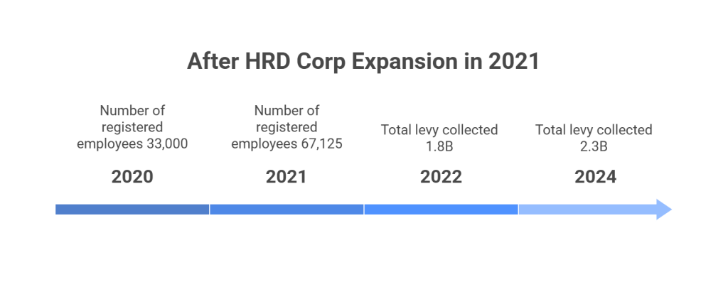 SH Impact HRD Corp