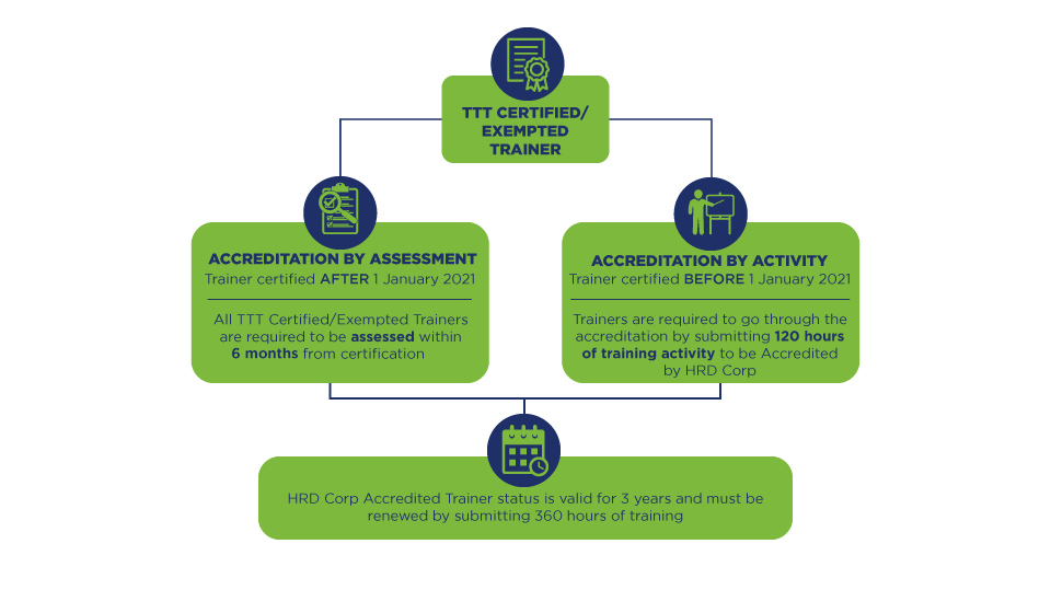HRDF 2025 Guide_SH Impact