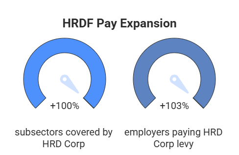 HRDF Pay_SH Impact