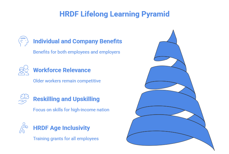 HRDF Age Limit_SH Impact