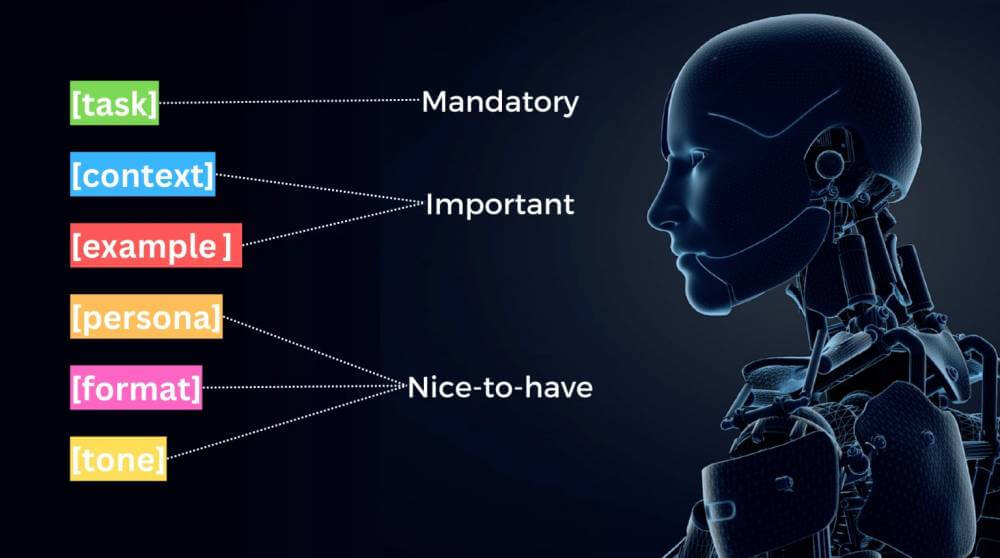 ChatGPT Prompt Engineering_SH Impact