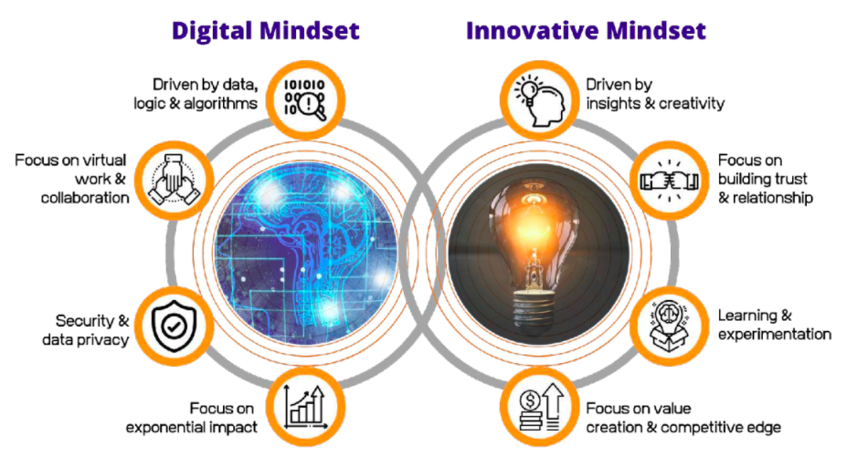AI Job and Digital Mindset_SH IMPACT